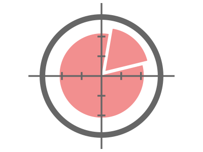 A pronouncedly better system resource utilization